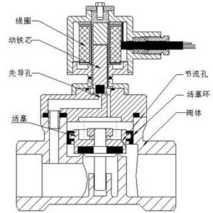 電磁閥結構圖