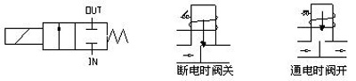 不銹鋼防爆電磁閥原理圖