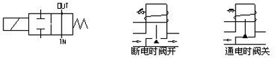 液氨防爆電磁閥原理圖
