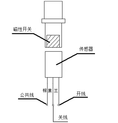 ����̖����늴��y����DƬ