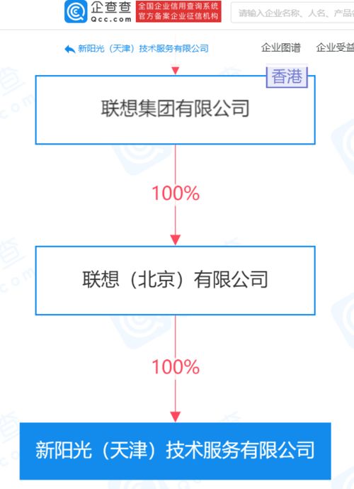 聯想關聯公司在天津成立新集成電路與軟件開發新公司，拓展科技產業布局