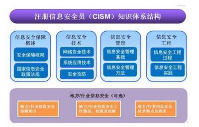 對未來迷茫？是時候找準人生方向了！